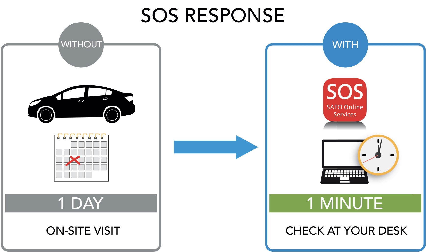 SOS Response illustration
