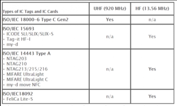 CONFIGURAZIONE DELLA STAMPANTE CL4NX RFID CON MATERIALE RFID